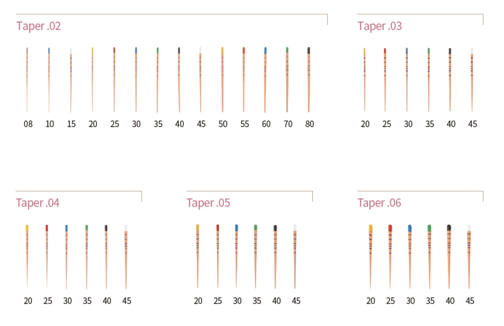 Côn giấy Absorbent Paper Points | Sure Endo Hàn Quốc