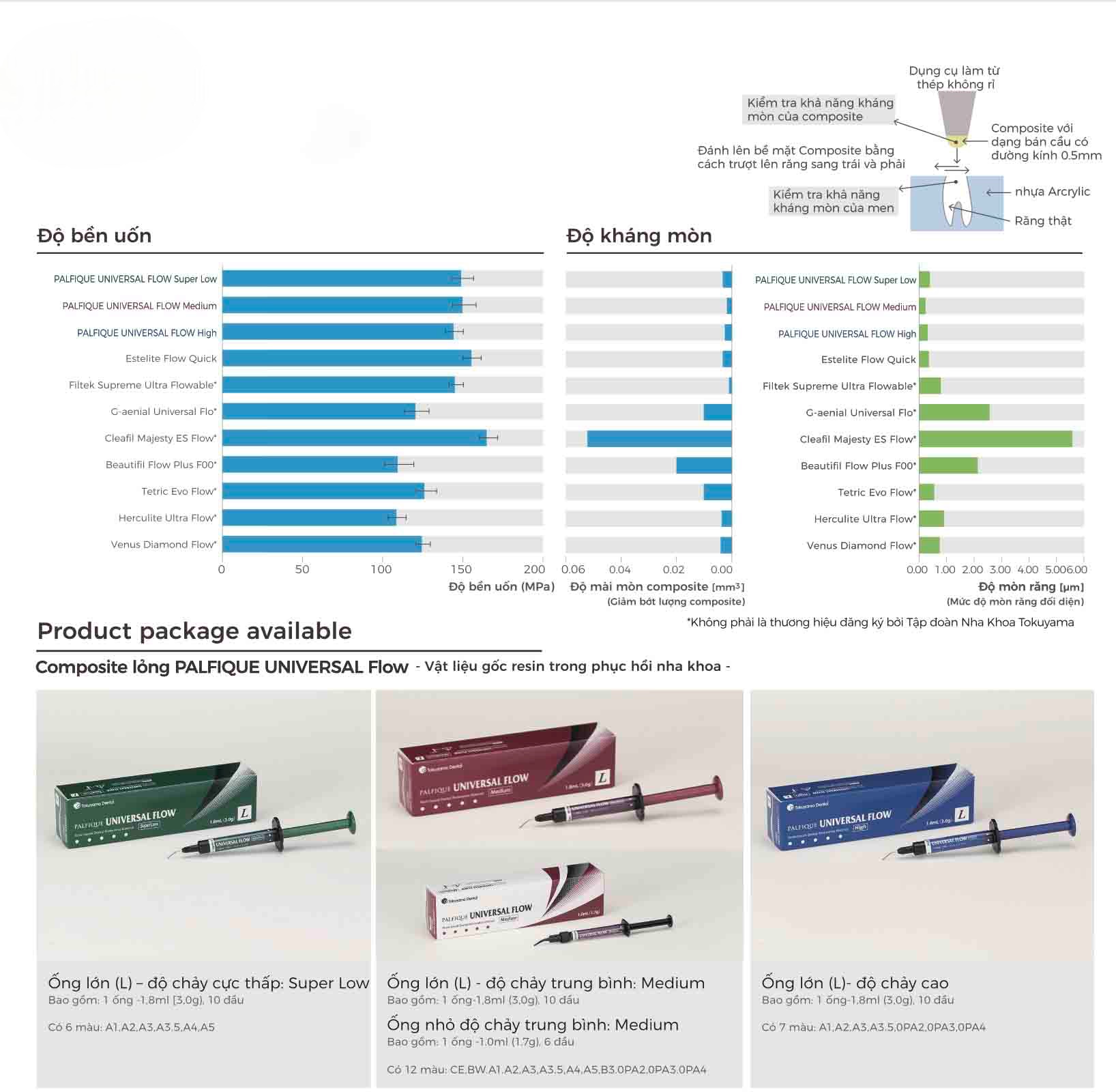 Composite lỏng PALFIQUE UNIVERSAL FLOW Medium Tokuyama | Tokuyama Dental Nhật Bản
