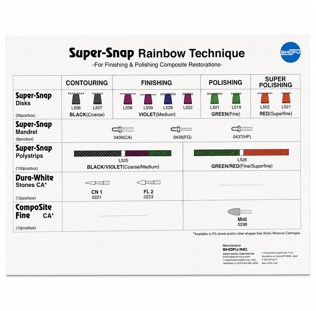 Đánh bóng composite Shofu Super-Snap Rainbow Technique Kit - Bộ lớn